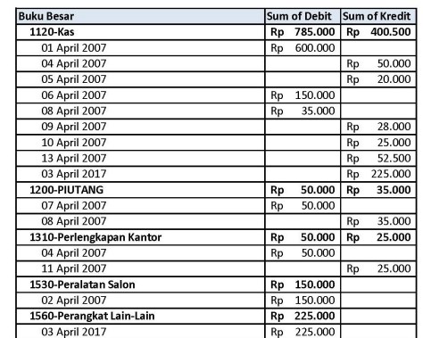 Detail Cara Menghitung Buku Besar Nomer 23