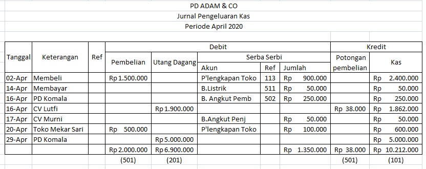 Detail Cara Menghitung Buku Besar Nomer 49