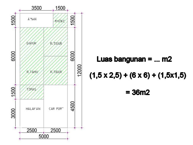 Cara Menghitung Desain Rumah - KibrisPDR