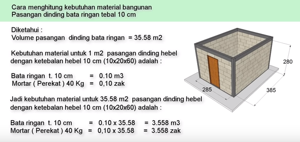 Cara Menghitung Kebutuhan Material Bangunan Rumah - KibrisPDR