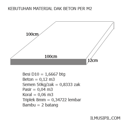 Detail Cara Menghitung Kebutuhan Material Bangunan Rumah Nomer 15