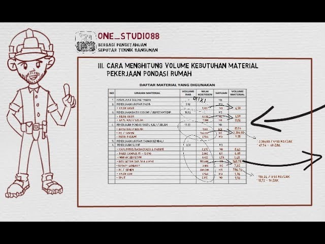 Detail Cara Menghitung Kebutuhan Material Bangunan Rumah Nomer 3