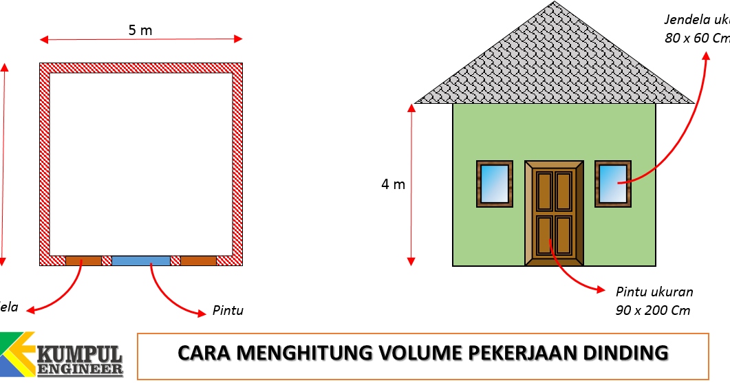 Detail Cara Menghitung Kebutuhan Material Bangunan Rumah Nomer 36