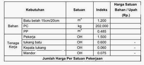 Detail Cara Menghitung Kebutuhan Material Bangunan Rumah Nomer 8