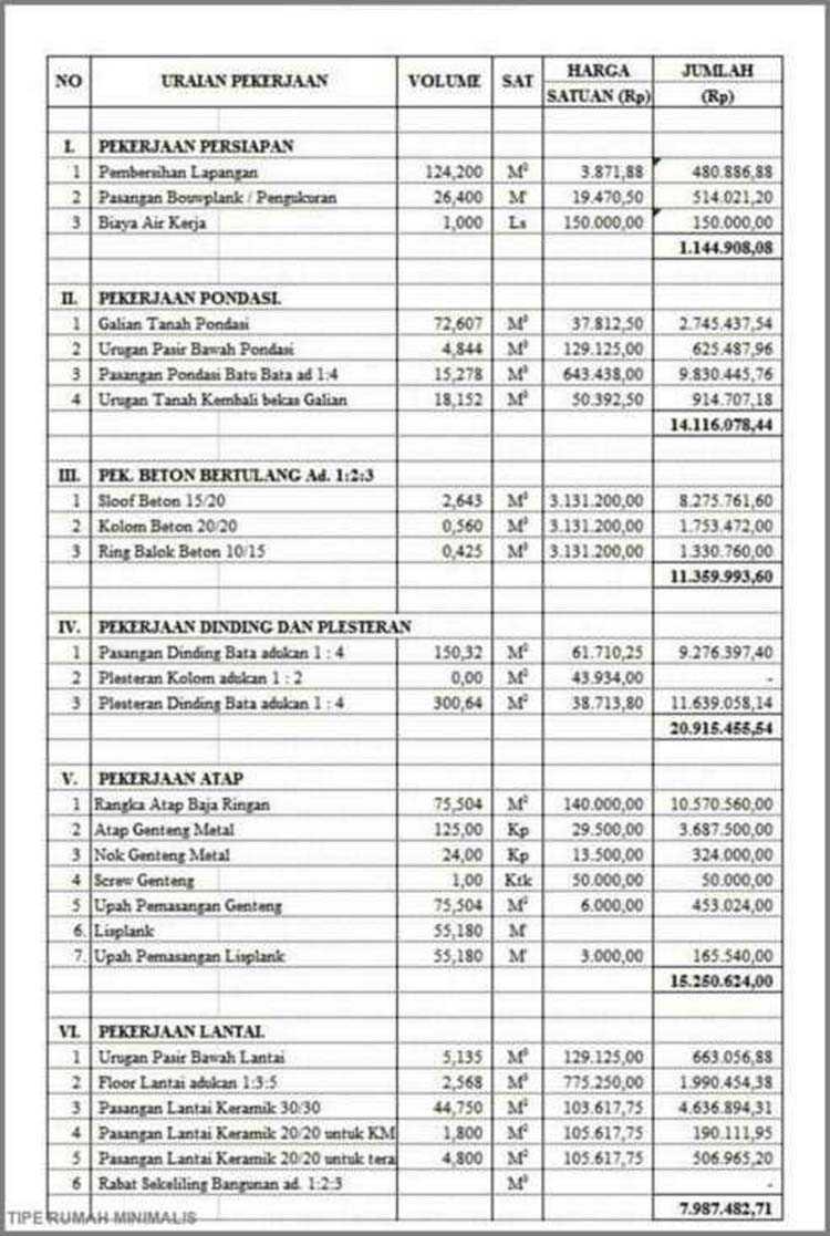 Detail Cara Menghitung Luas Rumah Type 45 Nomer 16