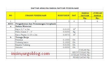 Detail Cara Menghitung Rab Bangunan Rumah Sederhana Nomer 24