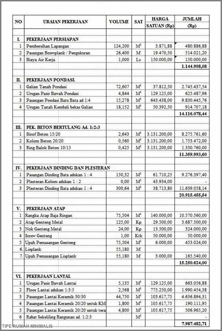 Detail Cara Menghitung Rab Bangunan Rumah Sederhana Nomer 3