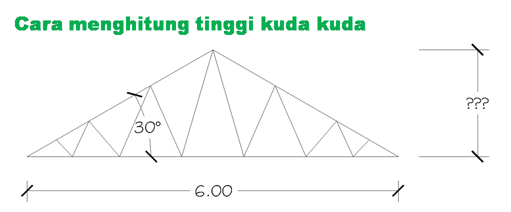 Detail Cara Menghitung Tinggi Atap Rumah Nomer 9