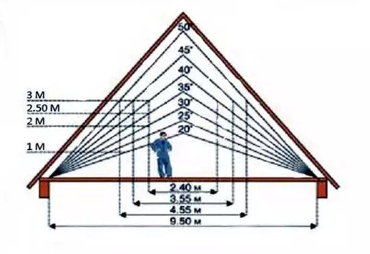 Detail Cara Menghitung Tinggi Dinding Rumah Nomer 22