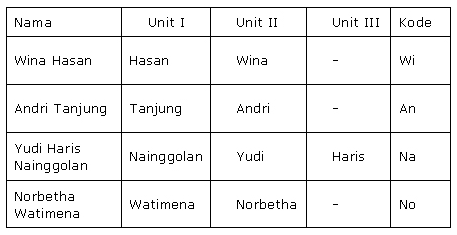 Detail Cara Mengindeks Surat Nomer 3