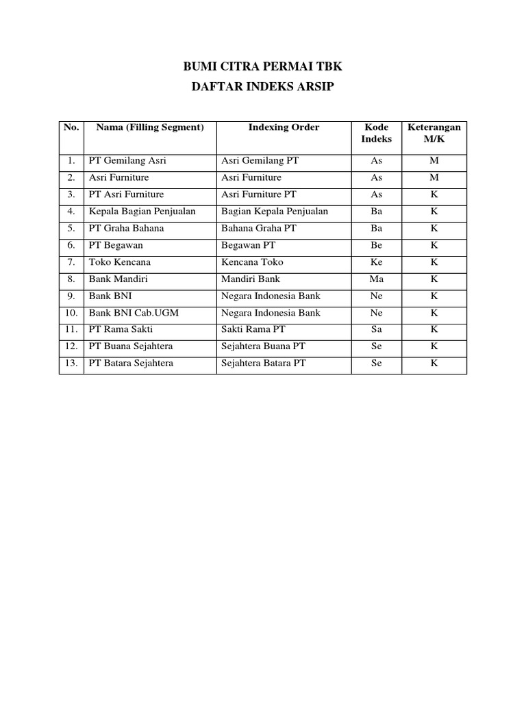 Detail Cara Mengindeks Surat Nomer 7