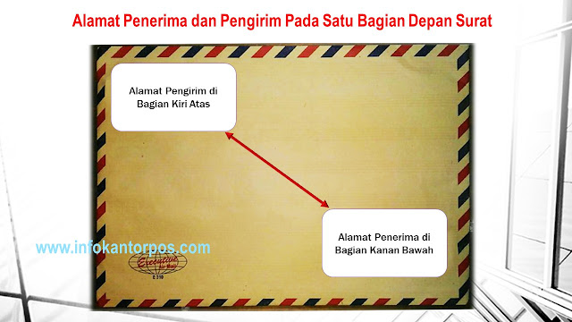 Detail Cara Mengirim Surat Nomer 2