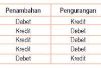 Detail Cara Mengisi Buku Kas Nomer 23