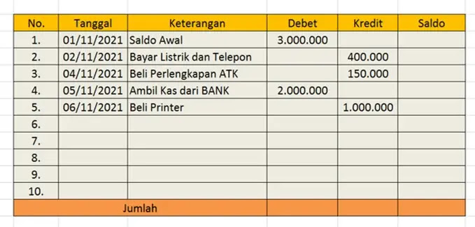 Detail Cara Mengisi Buku Kas Debet Kredit Nomer 19