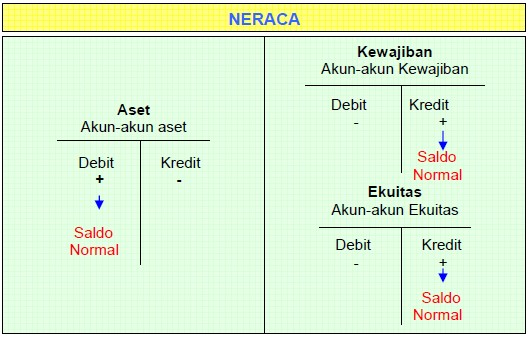 Detail Cara Mengisi Buku Kas Debet Kredit Nomer 51