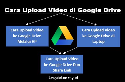 Detail Cara Mengunggah Foto Di Google Drive Nomer 55
