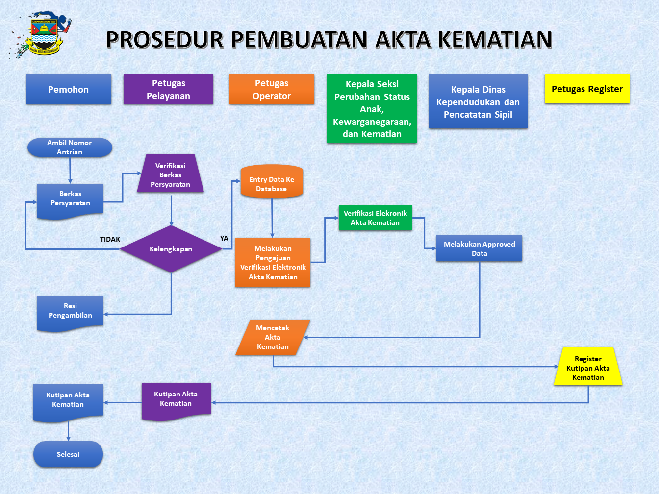 Detail Cara Mengurus Surat Kematian Yang Sudah Lama Meninggal Nomer 42