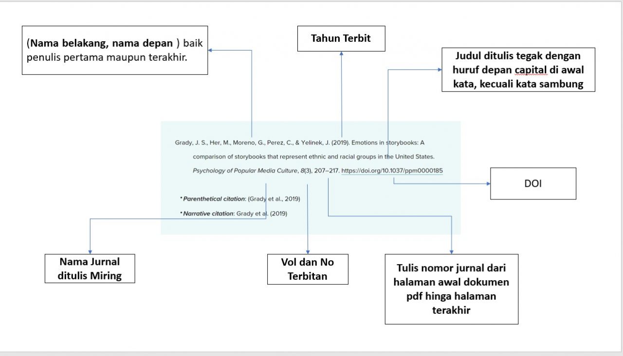 Detail Cara Mengutip Buku Nomer 38