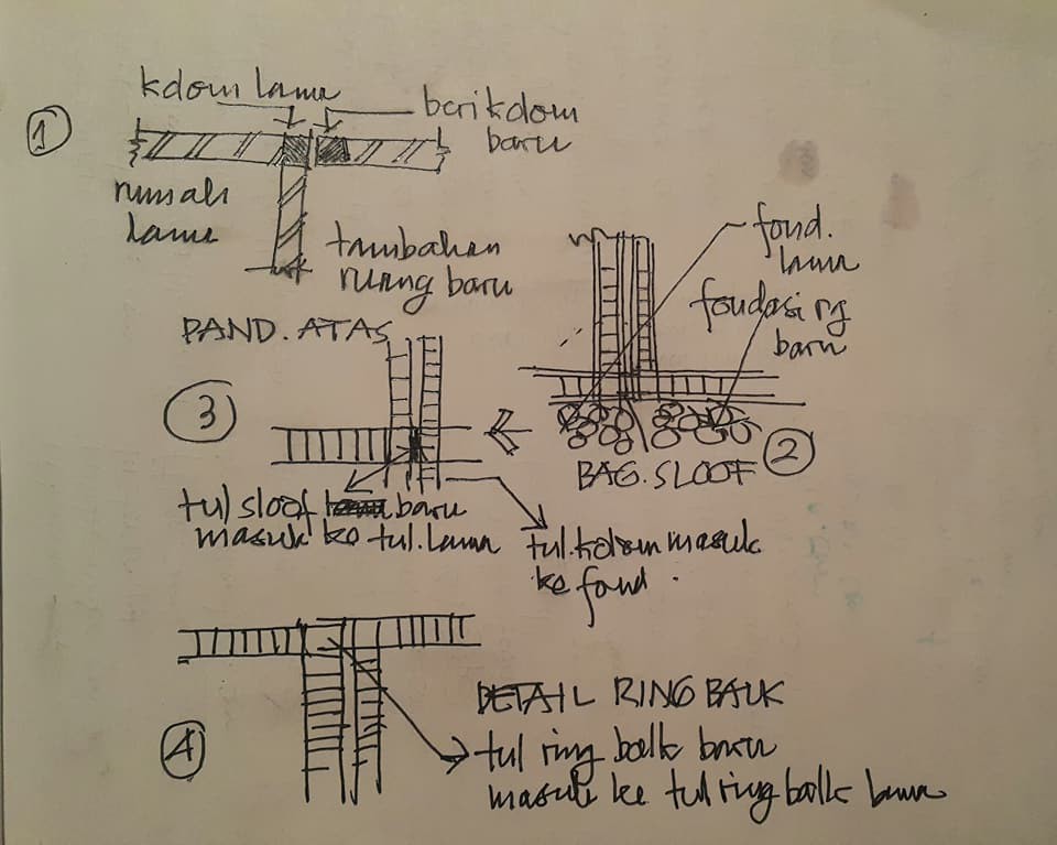 Detail Cara Meninggikan Pondasi Rumah Yang Sudah Jadi Nomer 38