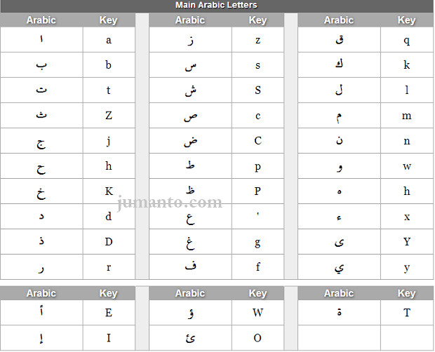 Detail Cara Menulis Arab Di Buku Tulis Nomer 28