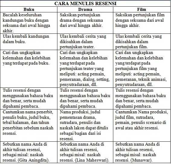 Detail Cara Menulis Identitas Buku Nomer 21