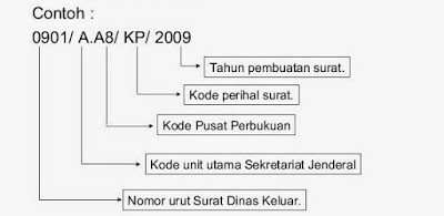 Detail Cara Menulis No Surat Nomer 9