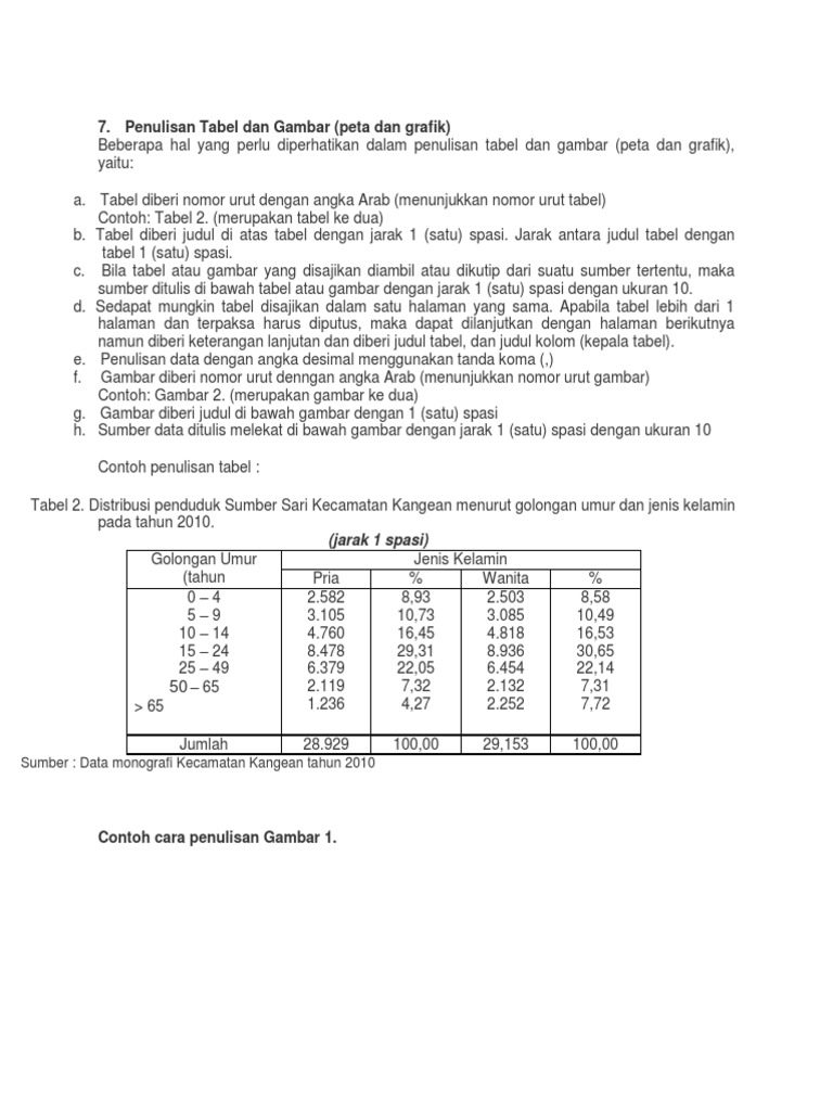 Detail Cara Menulis Sumber Gambar Nomer 11