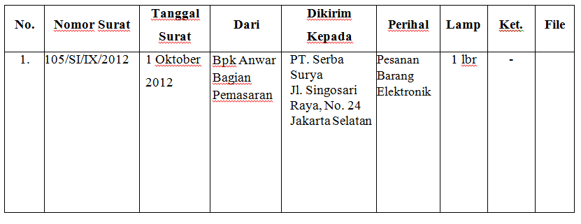 Detail Cara Menulis Surat Masuk Di Buku Agenda Nomer 2