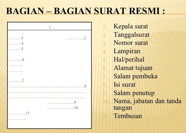 Detail Cara Menulis Surat Tidak Resmi Nomer 56