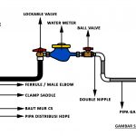 Detail Cara Menyambung Pipa Pdam Ke Rumah Nomer 10