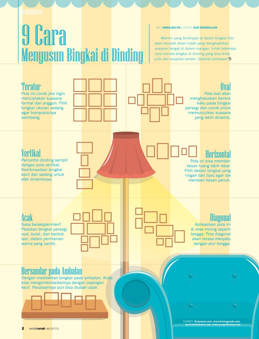 Detail Cara Menyusun Bingkai Foto Di Dinding Nomer 21