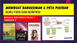 Detail Cara Merangkum Buku Non Fiksi Nomer 16