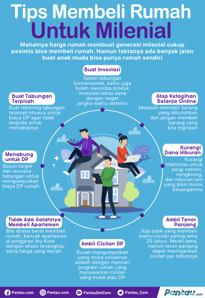 Detail Cara Milenial Membeli Rumah Nomer 35