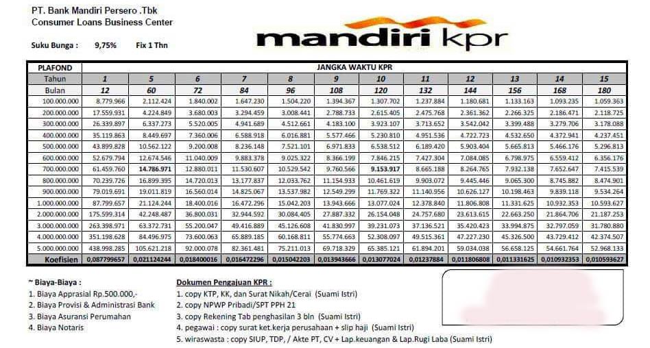 Detail Cara Over Kredit Rumah Kpr Mandiri Nomer 3