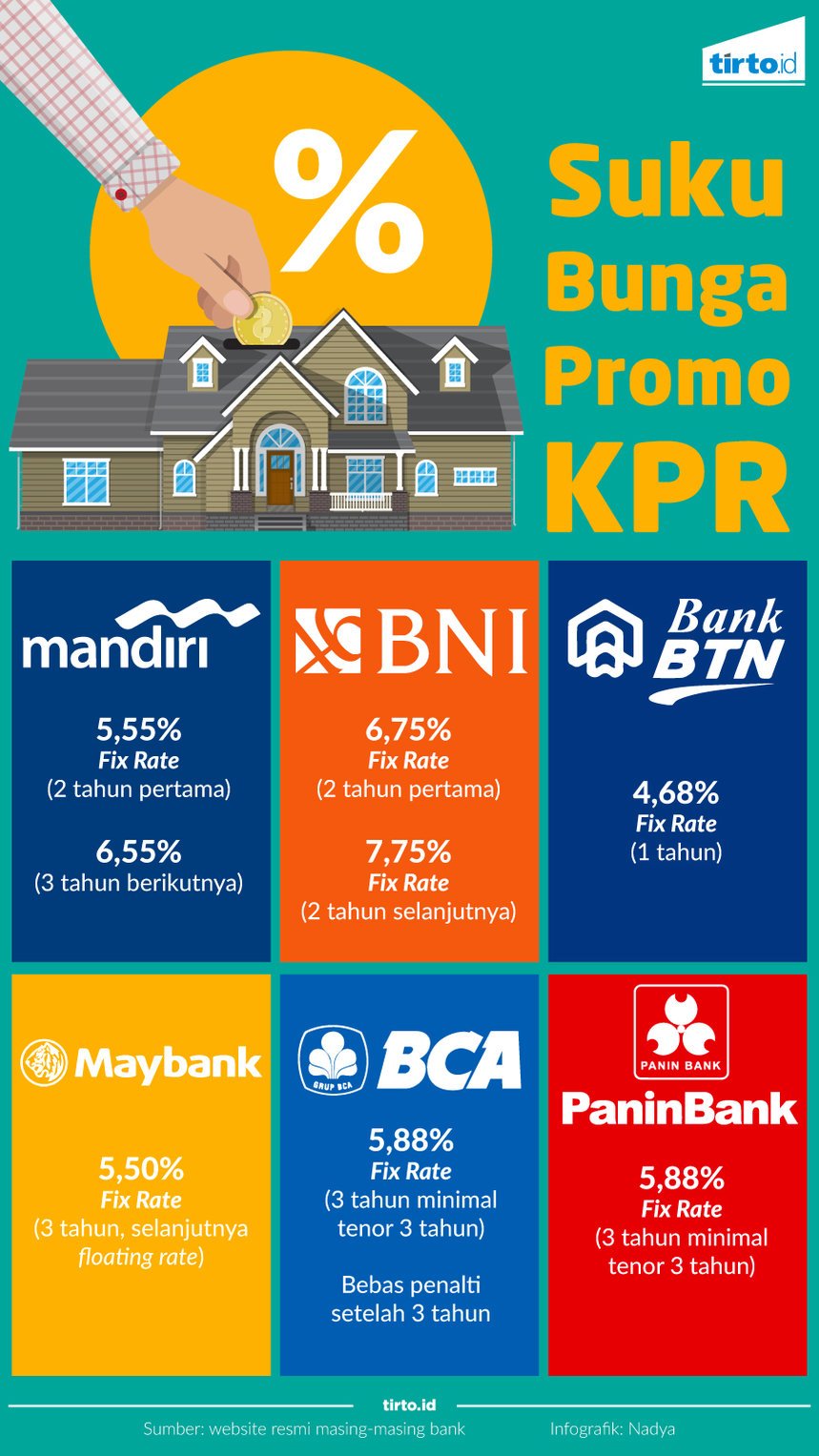 Detail Cara Over Kredit Rumah Kpr Mandiri Nomer 33