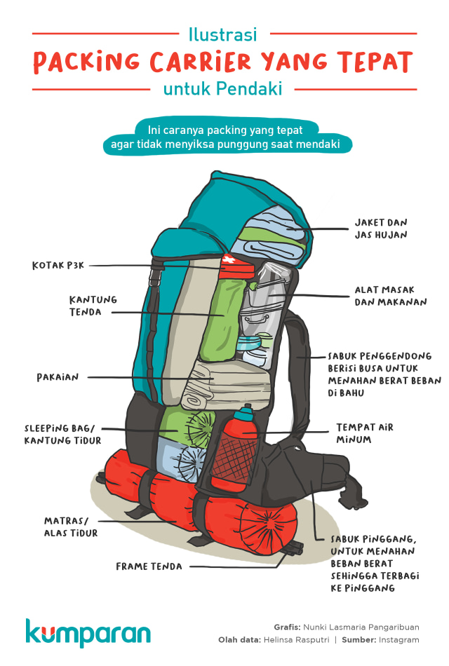 Detail Cara Packing Frame Foto Nomer 27