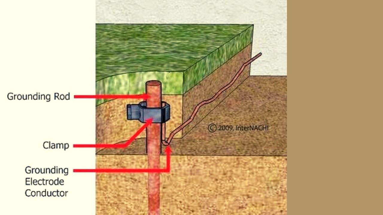 Detail Cara Pasang Grounding Listrik Rumah Nomer 8