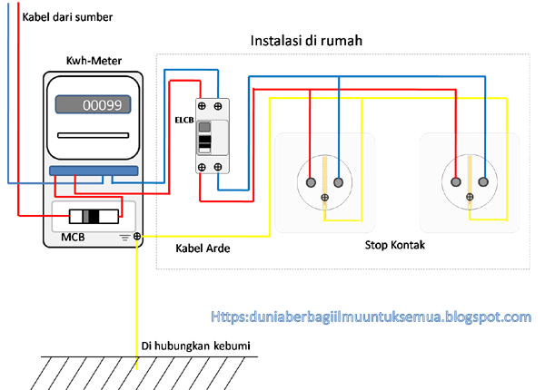 Detail Cara Pasang Grounding Listrik Rumah Nomer 14