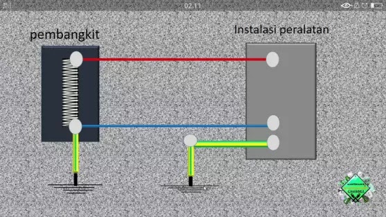 Detail Cara Pasang Grounding Listrik Rumah Nomer 45