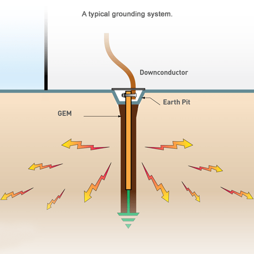 Detail Cara Pasang Grounding Listrik Rumah Nomer 7