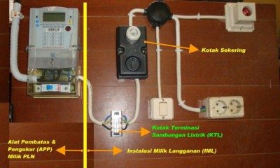 Detail Cara Pasang Instalasi Listrik Rumah Baru Nomer 16