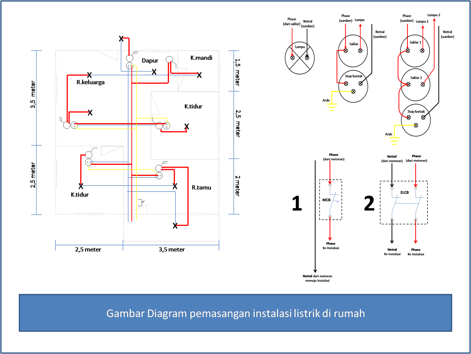 Detail Cara Pasang Instalasi Listrik Rumah Baru Nomer 18