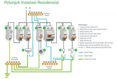 Detail Cara Pasang Instalasi Listrik Rumah Yang Benar Nomer 21