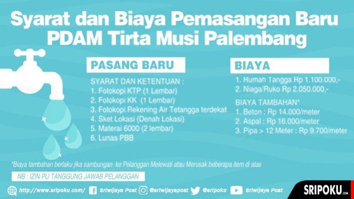 Detail Cara Pasang Pam Air Rumah Nomer 8