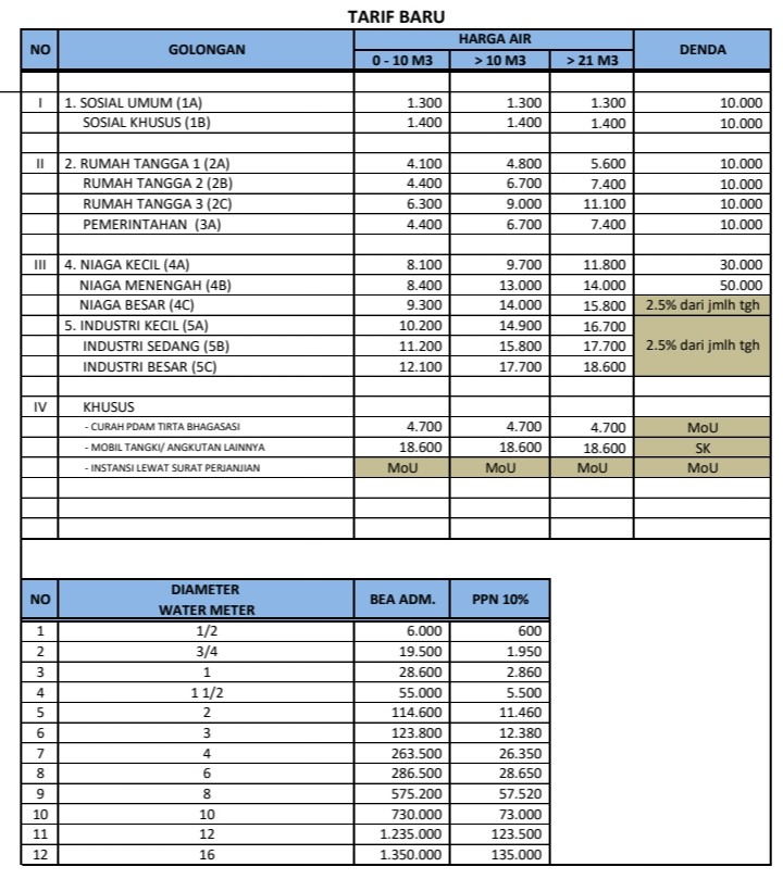 Detail Cara Pasang Pam Air Rumah Nomer 33