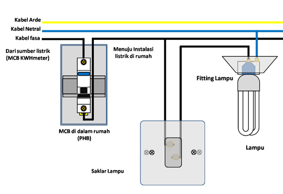 Detail Cara Pasang Saklar Lampu Rumah Nomer 15