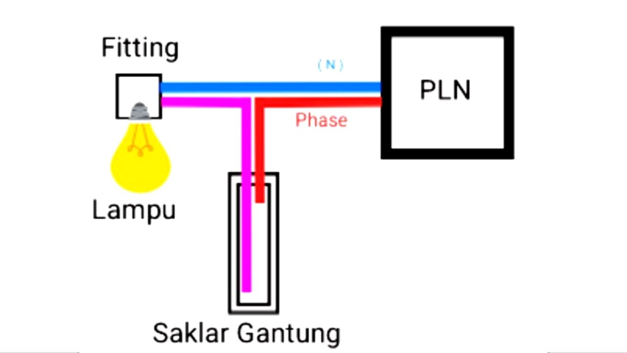 Detail Cara Pasang Saklar Lampu Rumah Nomer 38