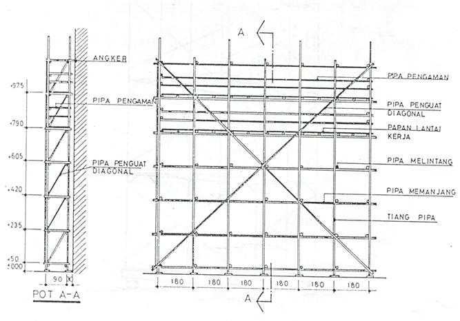 Detail Cara Pasang Scaffolding Pipa Nomer 17