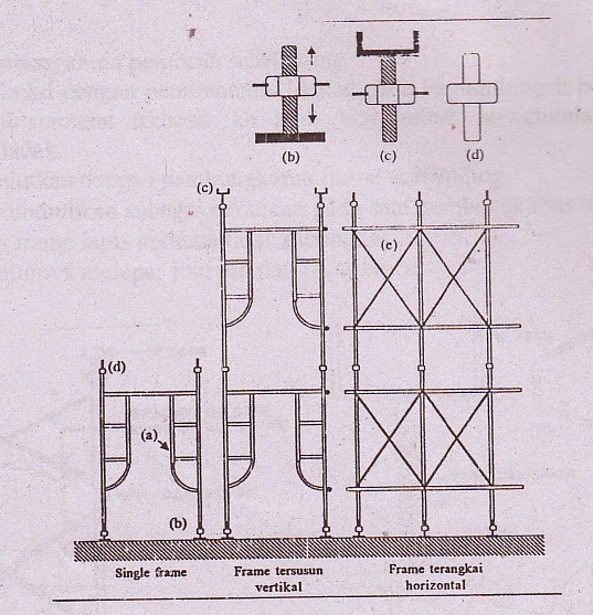 Detail Cara Pasang Scaffolding Pipa Nomer 18