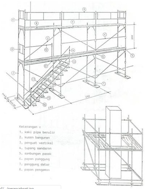 Detail Cara Pasang Scaffolding Pipa Nomer 22